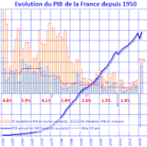 The GDP in question