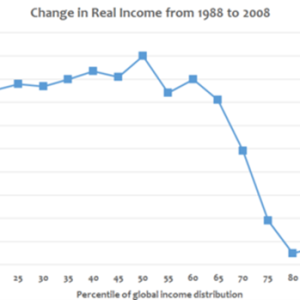 ACTUAL INDIVIDUAL CONSUMPTIONAS A REVELATOR  OF FRANCE’SECONOMIC POLICY